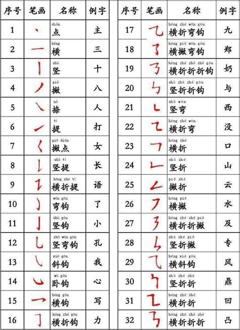 漢字五行筆畫查詢